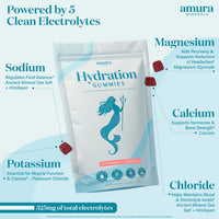 Amura Minerals - Hydration Gummies