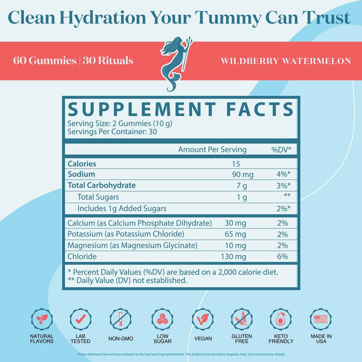 Amura Minerals - Hydration Gummies