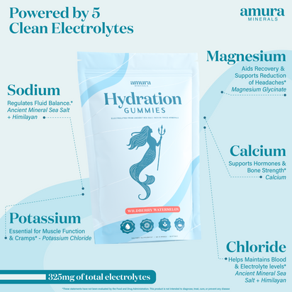 Amura Minerals - Hydration Gummies
