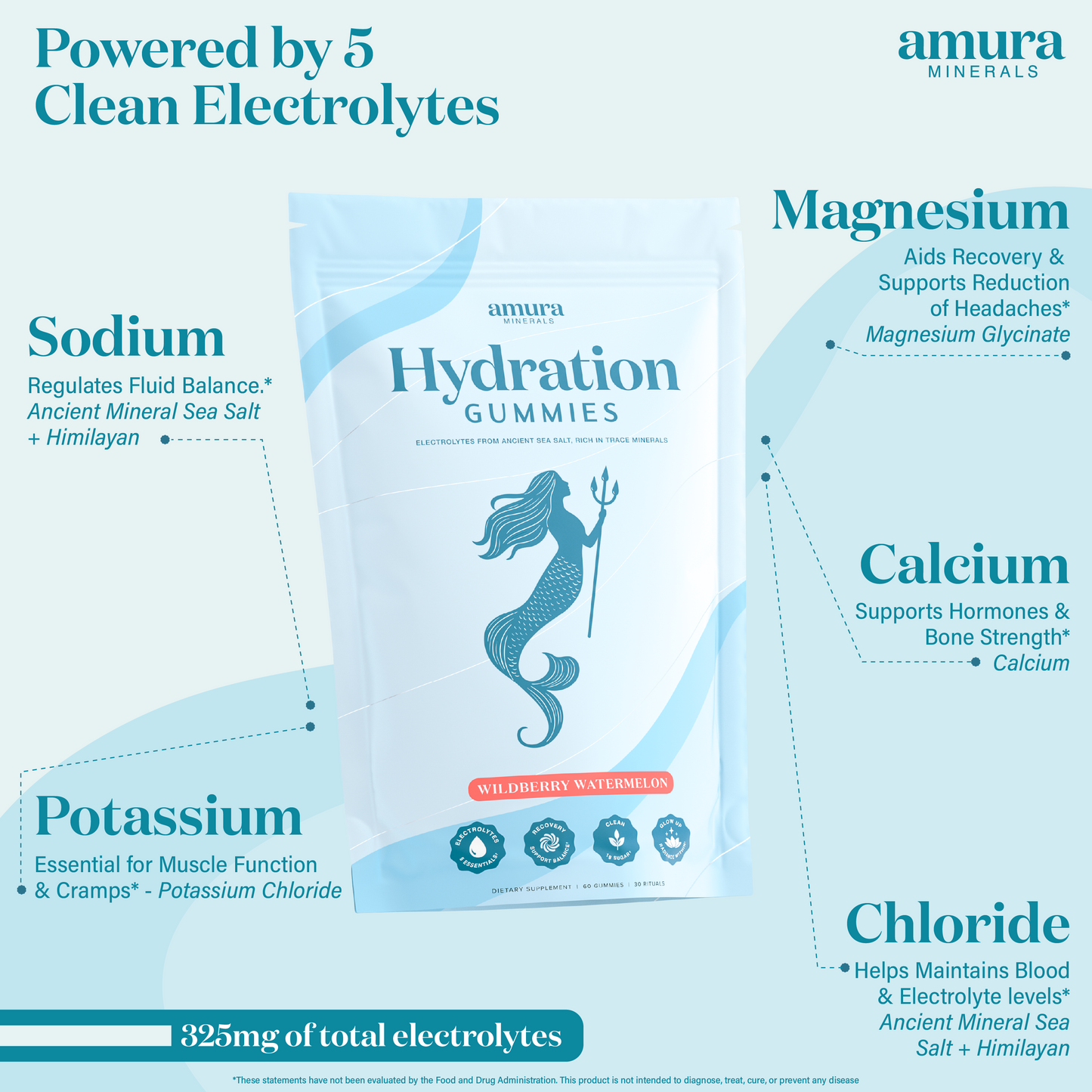 Amura Minerals - Hydration Gummies