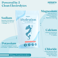 Amura Minerals - Hydration Gummies